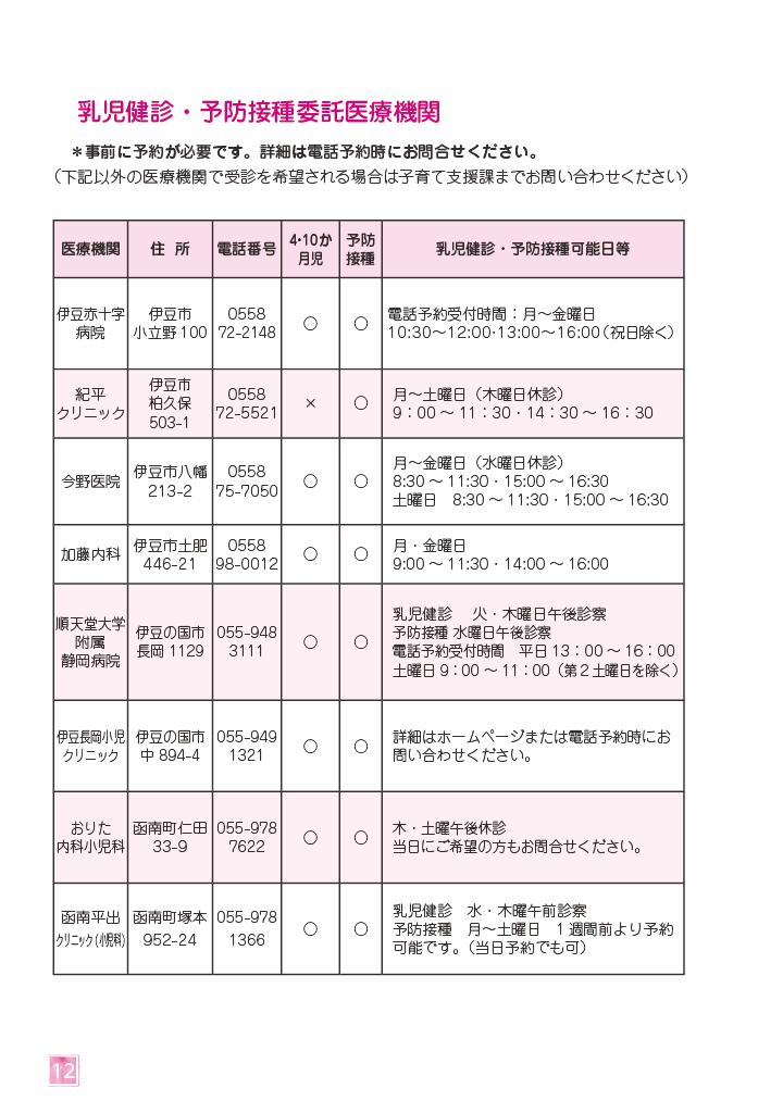 伊豆市子育てガイドブック2025 ページ15