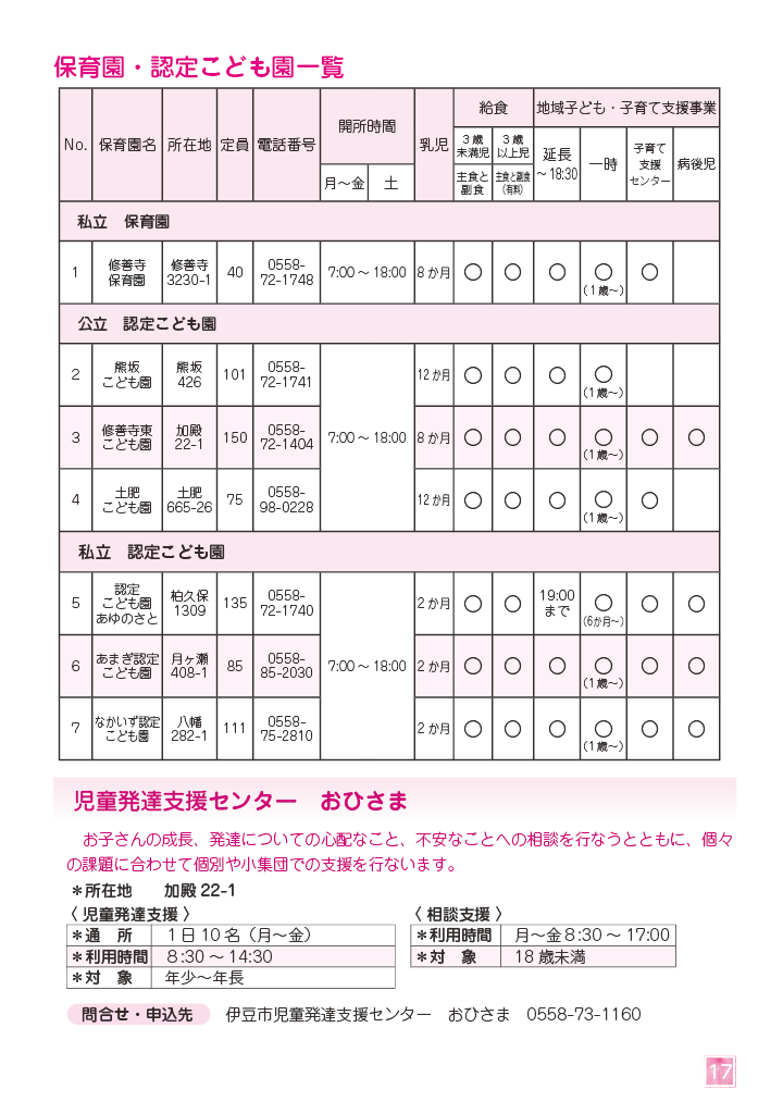 伊豆市子育てガイドブック2025 ページ20