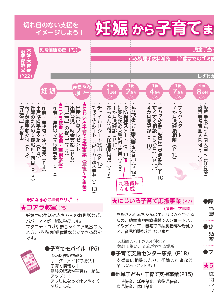 伊豆市子育てガイドブック2025 ページ2