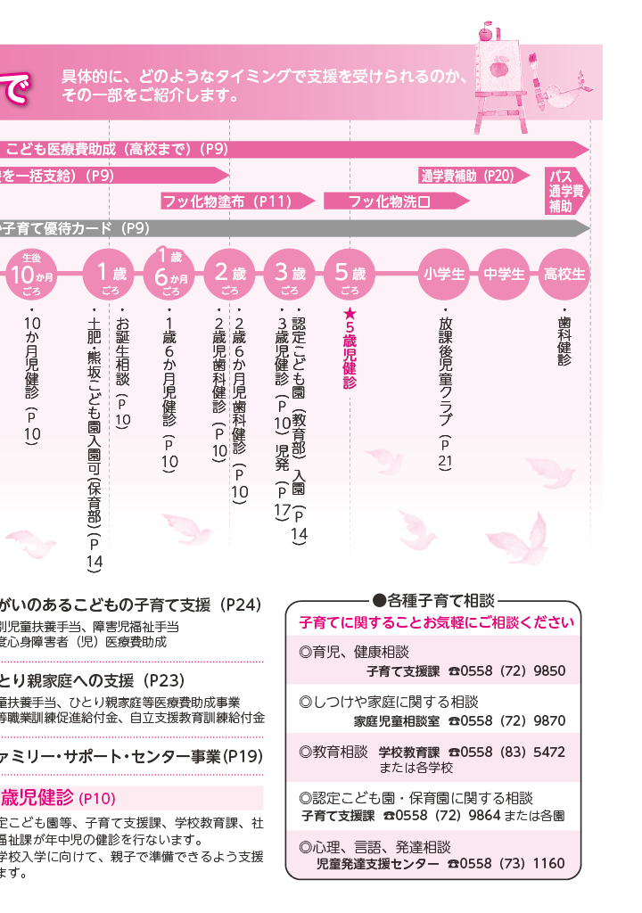 伊豆市子育てガイドブック2025 ページ3